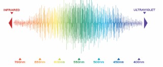 Infographic of visible spectrum color sunlight